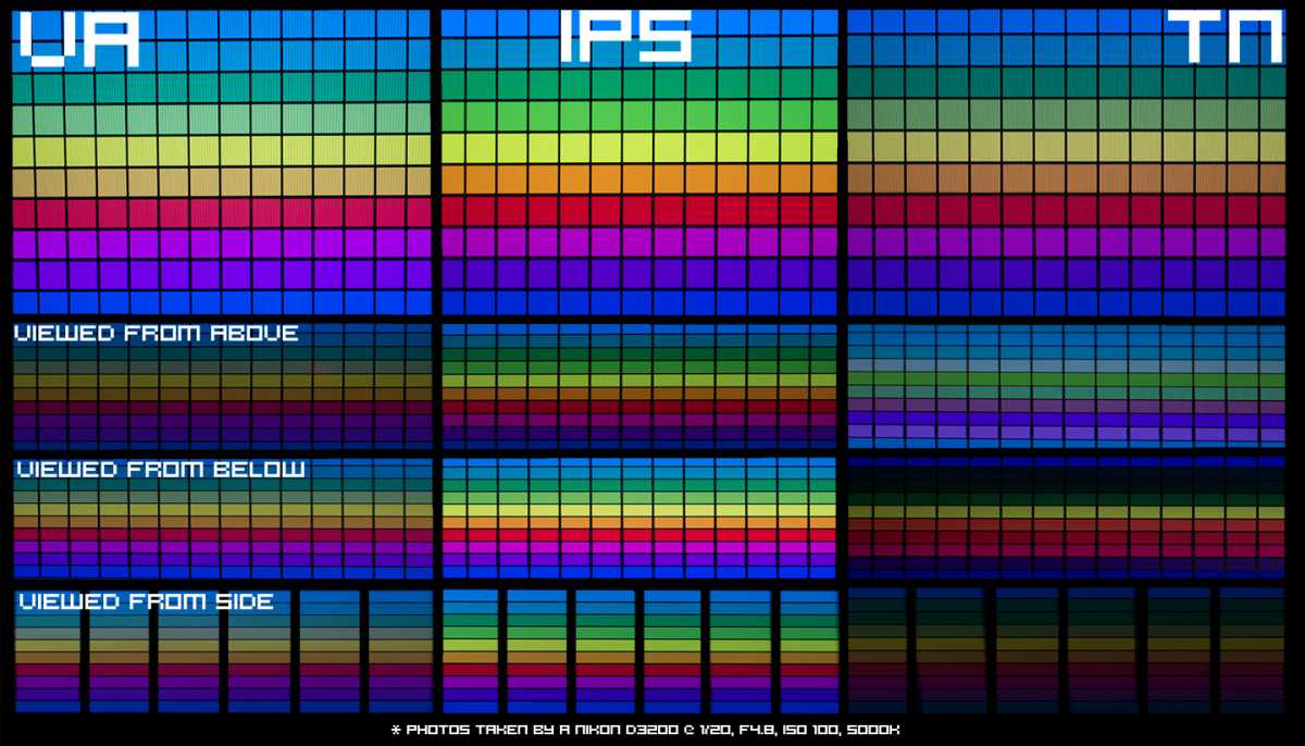 VA vs IPS vs TN monitor pixels 